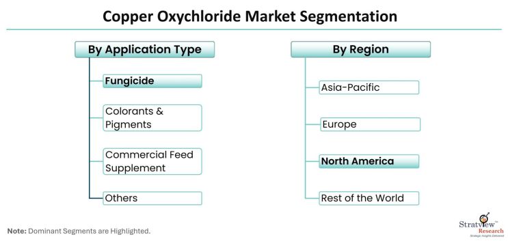 Copper-Oxychloride-Market-Segmentation